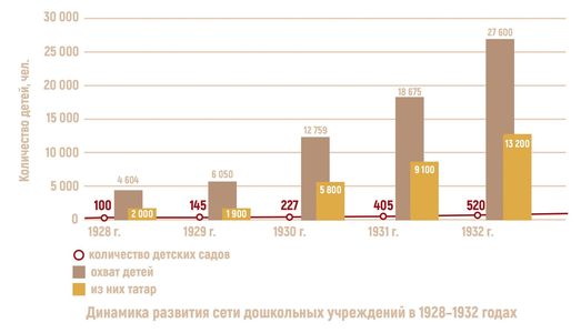 Галлерея