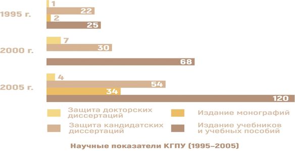 Галлерея